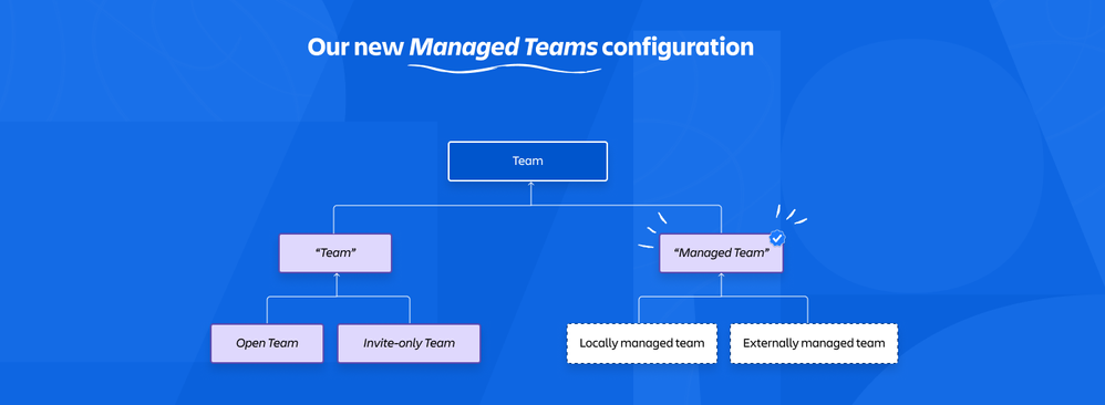 managed-teams-config.png