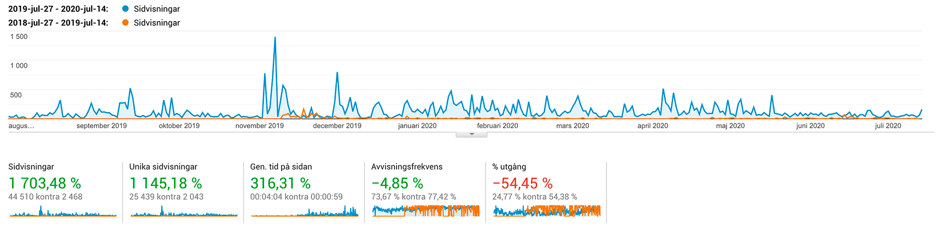 jwse statistics 2019-2020.png